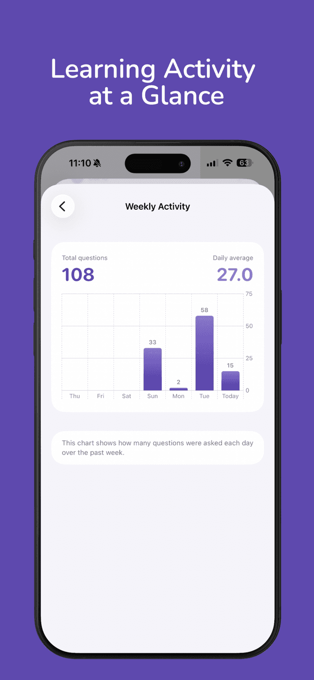 Learning activity at a glance